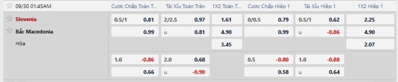 Bảng tỷ lệ kèo trận Slovenia vs Bắc Macedonia
