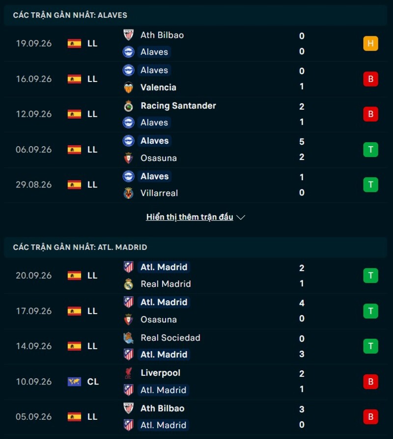 Tổng quan phong độ Alaves vs Ateltico Madrid