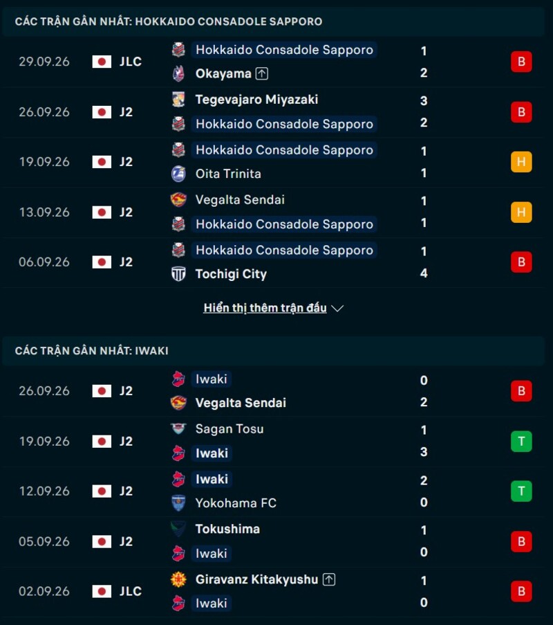 Tổng quan phong độ Consadole Sapporo vs Iwaki