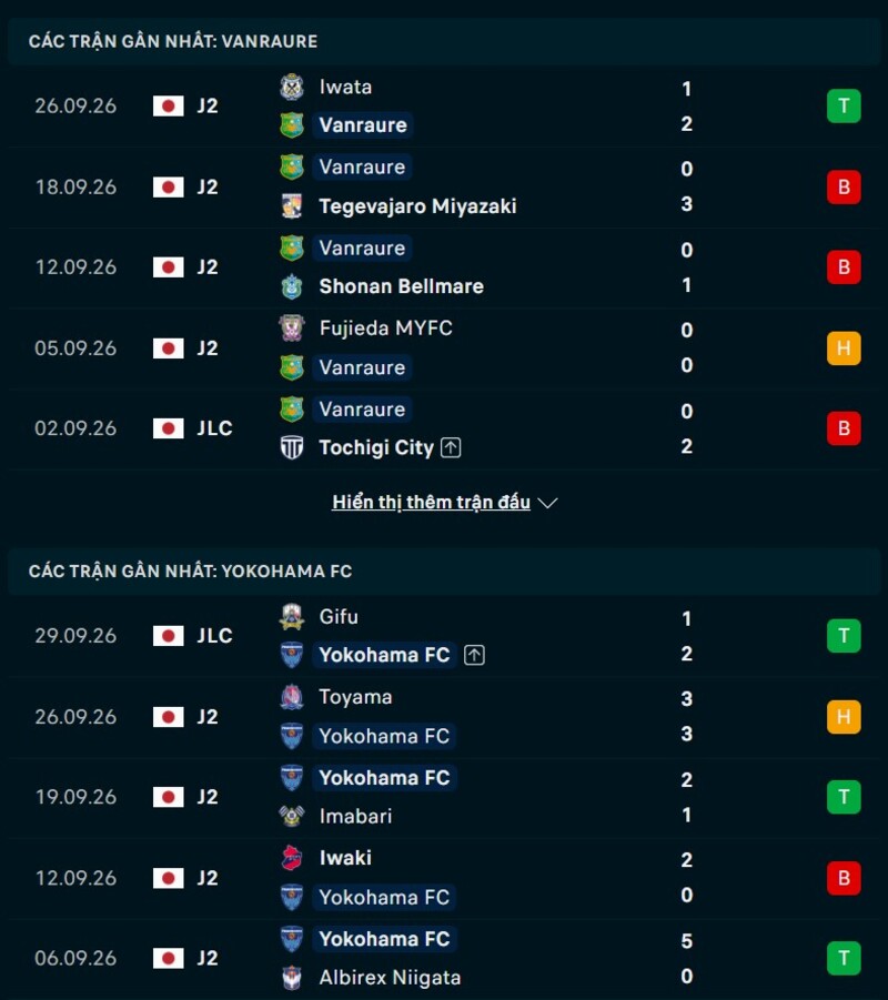 Tổng quan phong độ Vanraure vs Yokohama FC