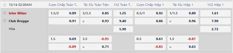 Bảng tỷ lệ kèo trận Inter Milan vs Club Brugge
