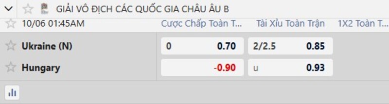 Bảng tỷ lệ kèo trận Ukraine vs Hungary